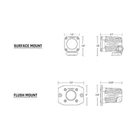 RIGID Industries Ignite Flush Mount Flood - Black [20641]